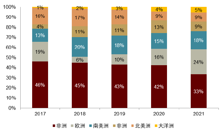 大国产业链 | 第十四章 从汽车大国到汽车强国 - 图15