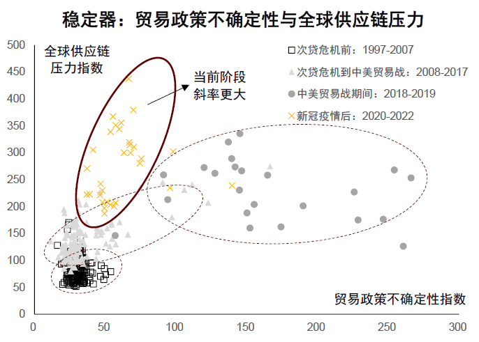 大国产业链 | 第三章 变中求兴：贸易规则演变与全球产业链 - 图2