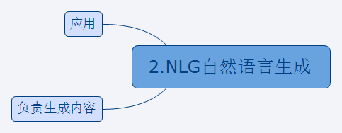 NLP初探 - 图14