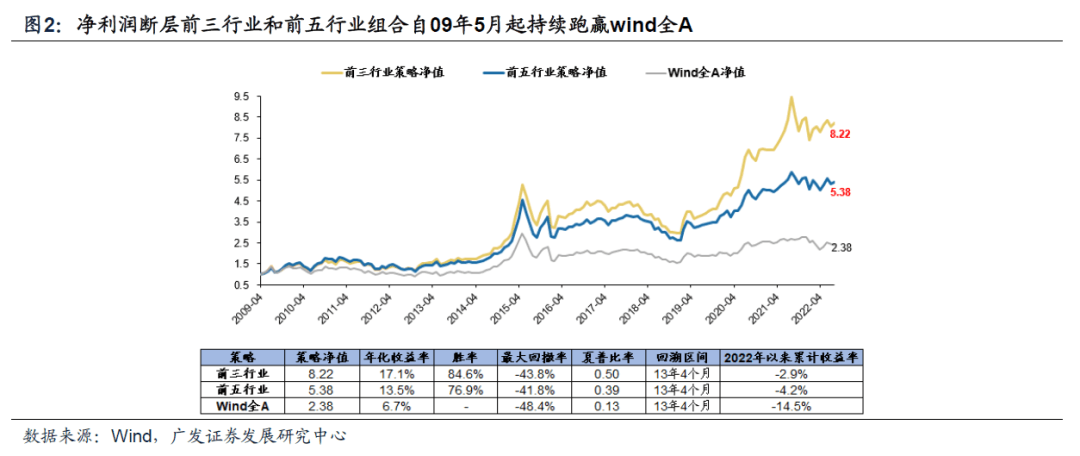 （9月第1期）当前如何平衡成长与价值风格？——周末五分钟全知道 - 图3