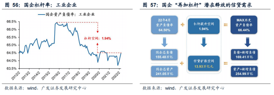 2022-08-02 【广发策略戴康团队】从美股FAANG看中国“优势资产”——“中国优势”系列报告（一） - 图42