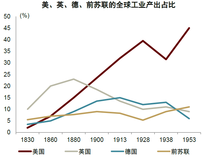 大国产业链 | 第二章 逆全球化下的规模经济新优势 - 图9