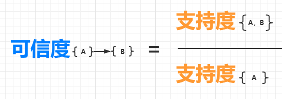 基于时空关联挖掘 %26 关联分析Apriori\FP-growth算法介绍 %26 基于SynchroTrap+LPA算法的团伙账户挖掘 - 图4