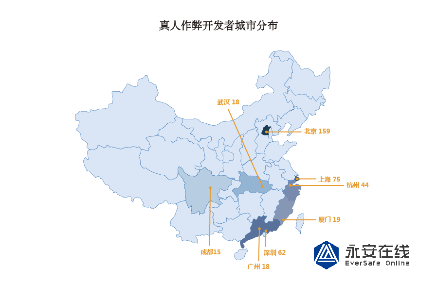 * 真人作弊黑灰产研究报告 - 图9