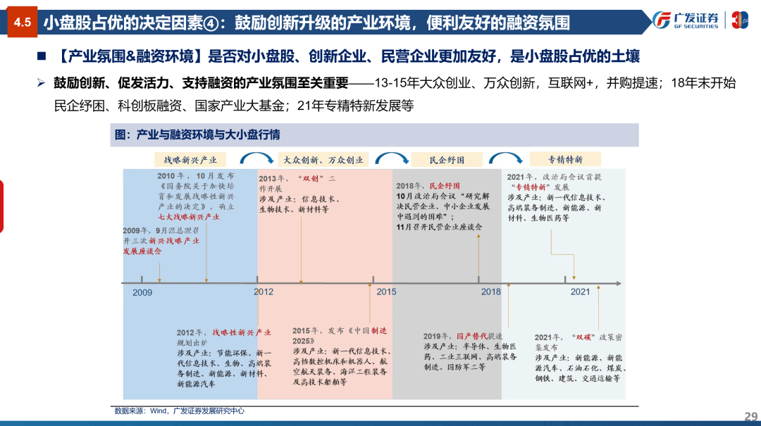 风格研判：误区与本质—“授人以渔”策略方法论PPT（三） - 图29