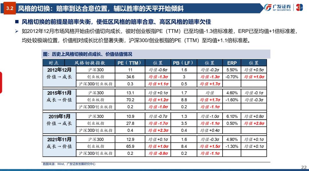 风格研判：误区与本质—“授人以渔”策略方法论PPT（三） - 图22
