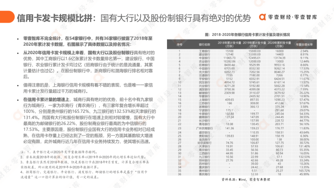 科技驱动，质效升级：消费金融行业发展报告2021（完整版） - 图20