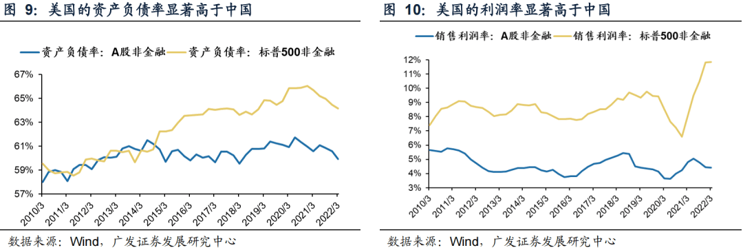2022-08-02 【广发策略戴康团队】从美股FAANG看中国“优势资产”——“中国优势”系列报告（一） - 图12