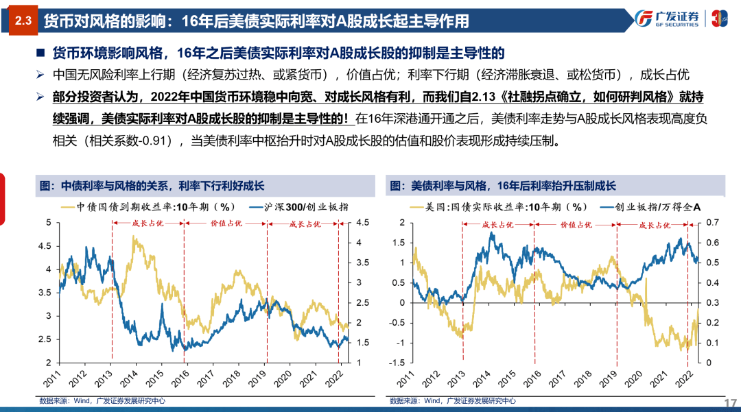 风格研判：误区与本质—“授人以渔”策略方法论PPT（三） - 图17