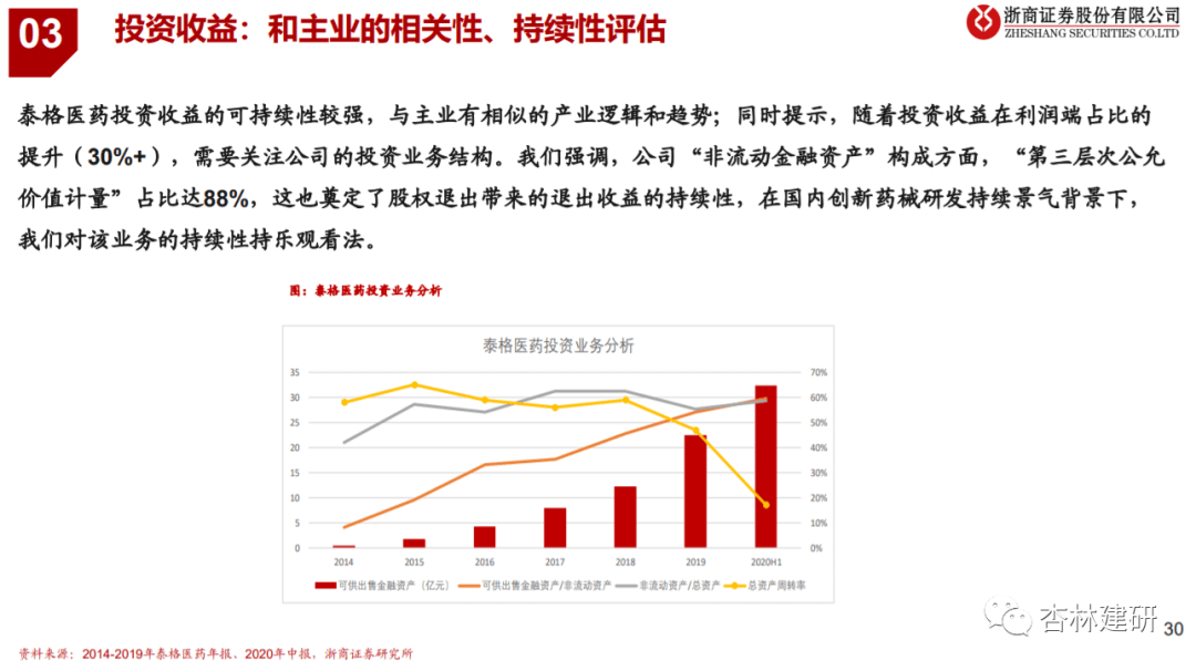 2020-09-29 泰格的故事：从中国强到全球大——泰格医药推荐逻辑 - 图20