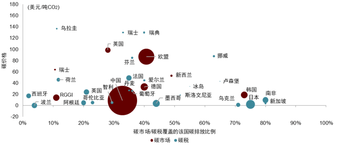 大国产业链 | 第五章 绿色转型下的全球产业链：机遇与挑战 - 图10
