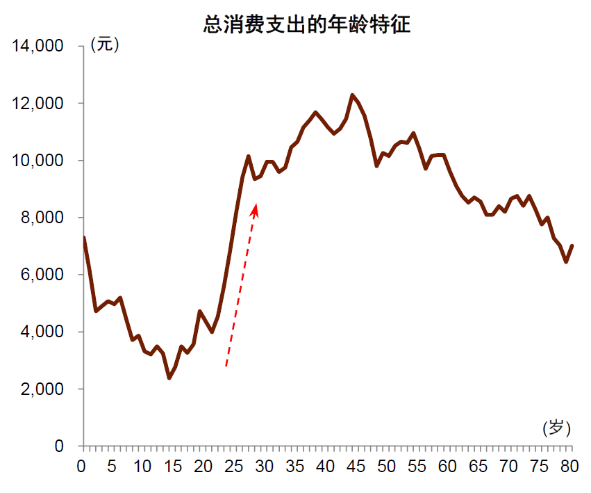2022-11-14  中金2023年宏观经济展望||“非典型”复苏2.0-张文朗 彭文生等 - 图9
