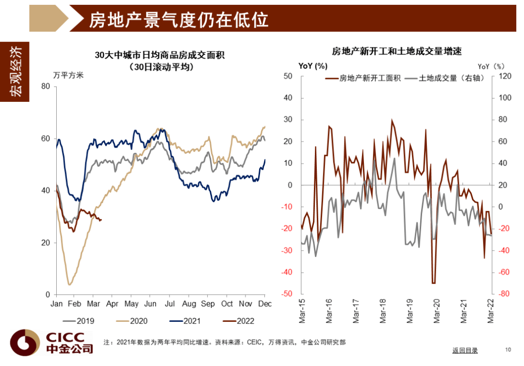 中金图说中国：2022年二季度 - 图11