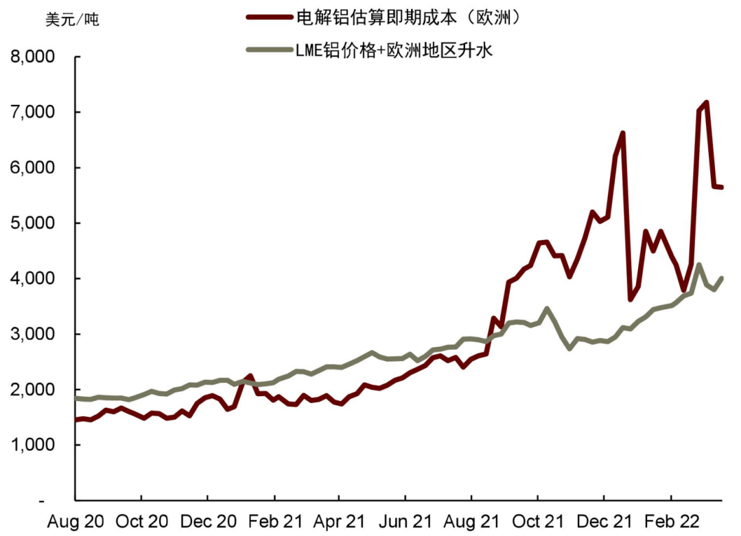 中金 | 有色金属季度更新：定价供给冲击，铝、锌首选 - 图12
