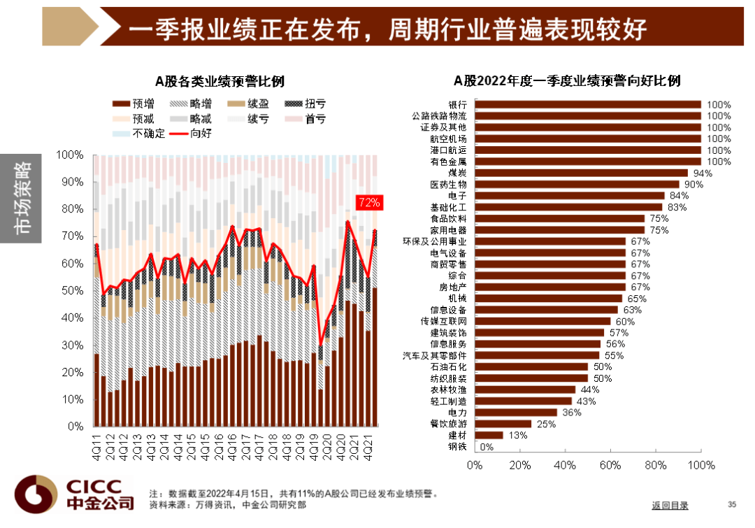 中金图说中国：2022年二季度 - 图36