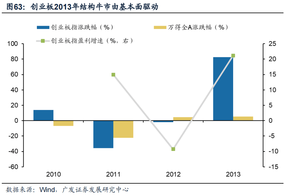 *2022-12-04 破晓—23年A股年度策略展望 - 图28