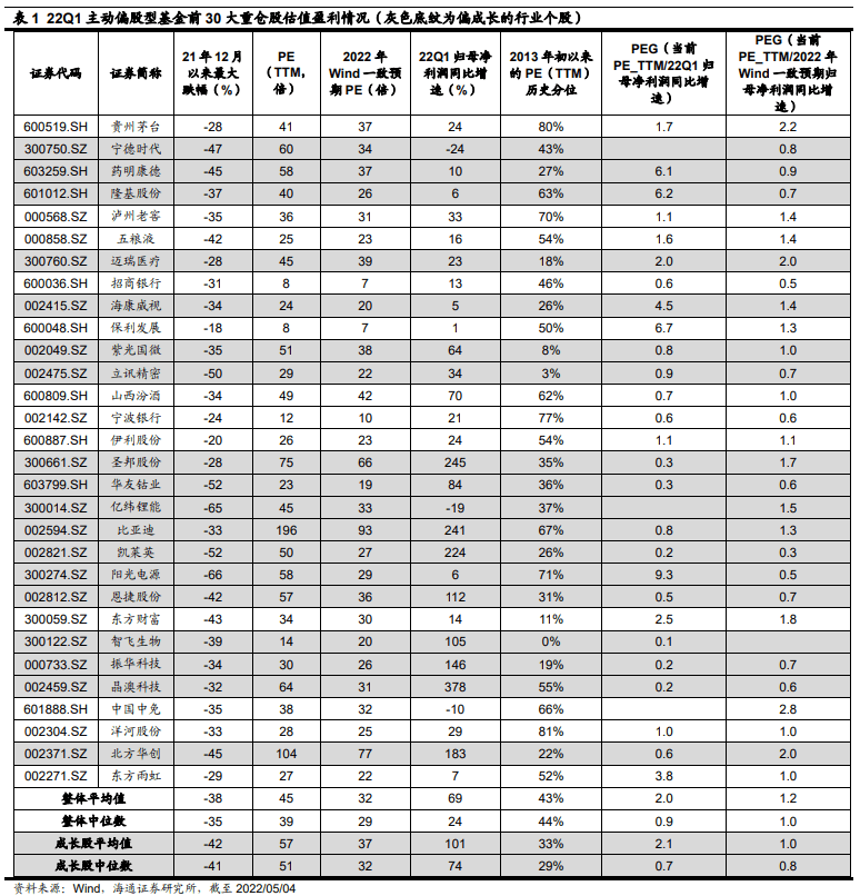 【海通策略】风格：今年更像12年还是16年？（荀玉根、郑子勋、余培仪） - 图16
