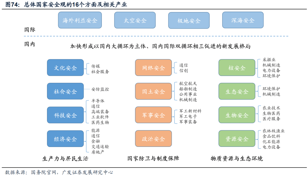 *2022-12-04 破晓—23年A股年度策略展望 - 图35