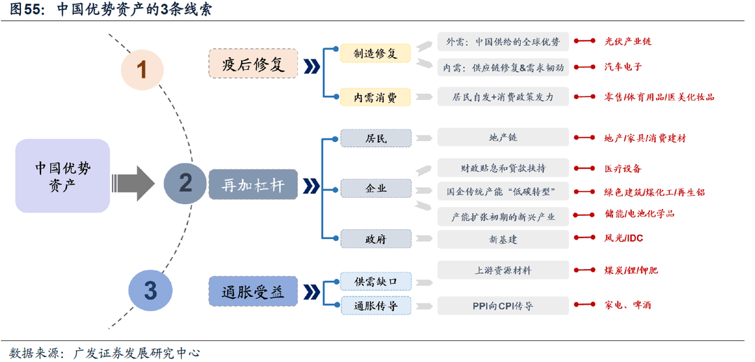 20221019 【广发策略戴康团队】美债低利率时代的黄昏——“此消彼长”系列报告（十） - 图27