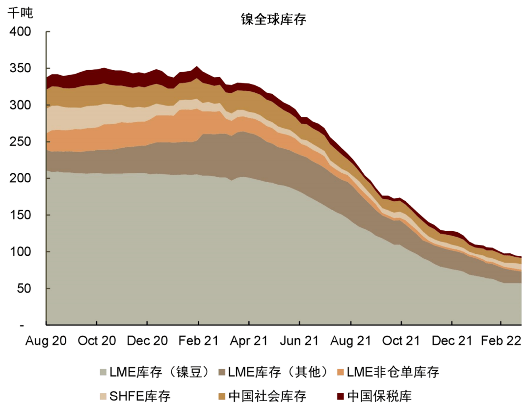 中金 | 有色金属季度更新：定价供给冲击，铝、锌首选 - 图24