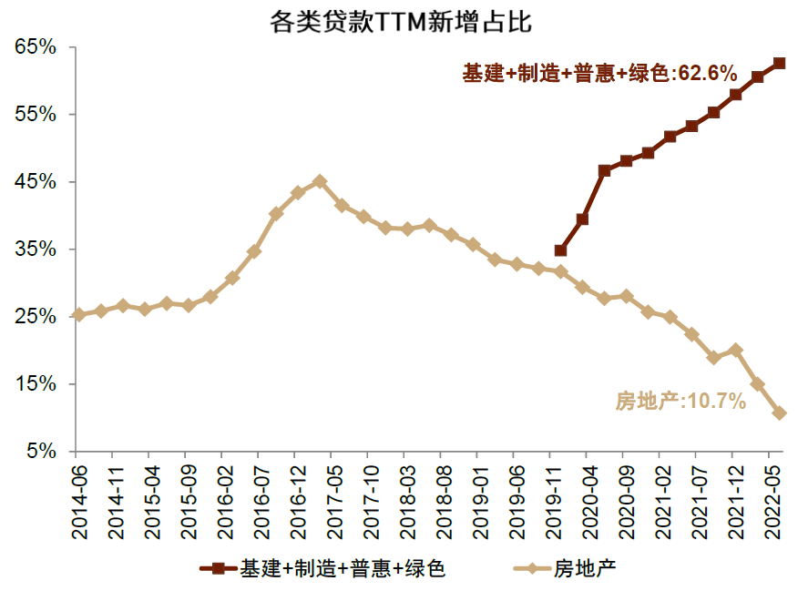 2022-11-14  中金2023年宏观经济展望||“非典型”复苏2.0-张文朗 彭文生等 - 图17