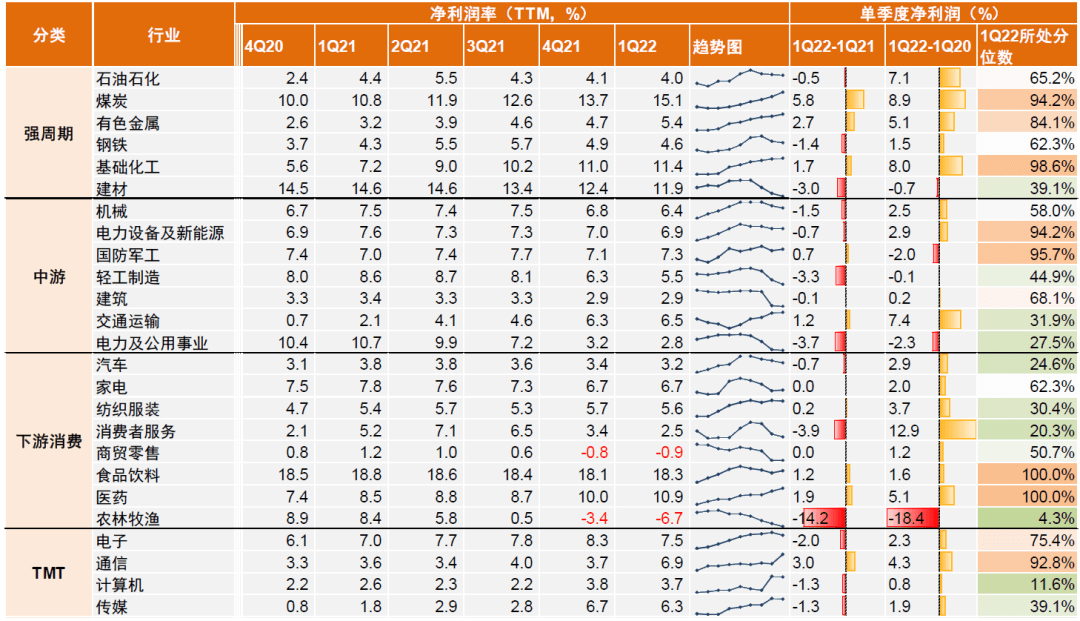中金 | A股业绩报告的十大关注点：有压力，有亮点 - 图44