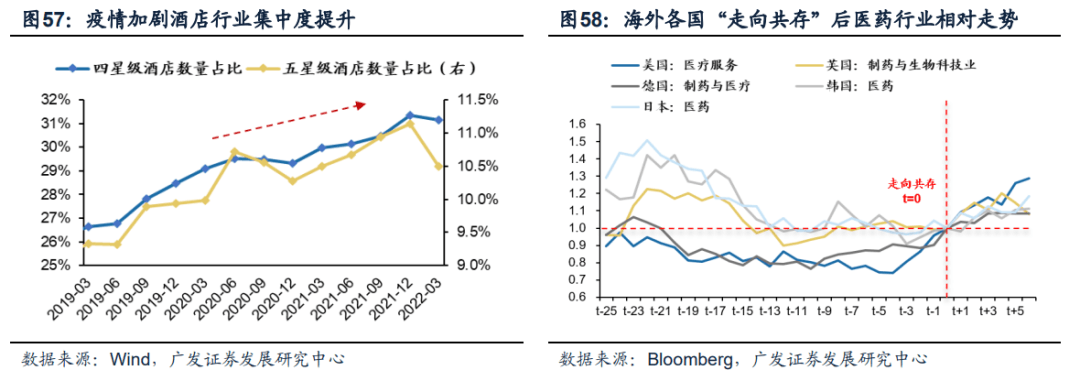 *2022-12-04 破晓—23年A股年度策略展望 - 图24