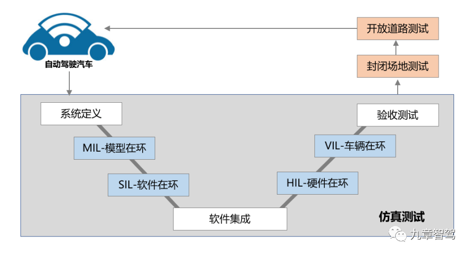 汽车自动驾驶开发工具链学习 - 图3