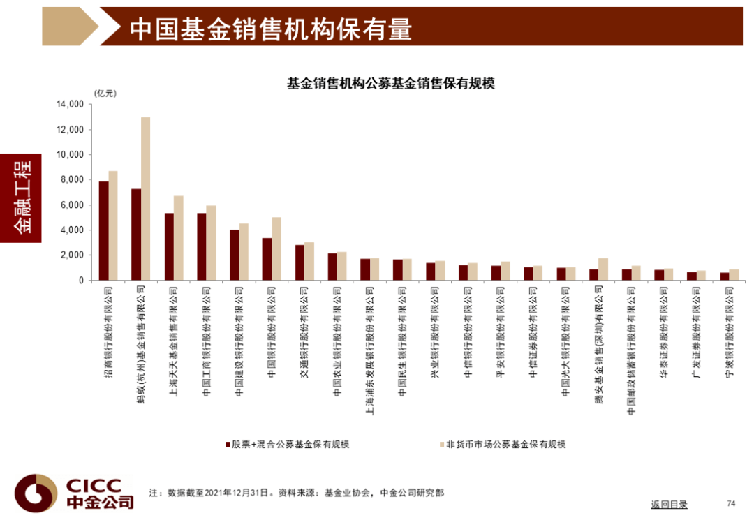 中金图说中国：2022年二季度 - 图75