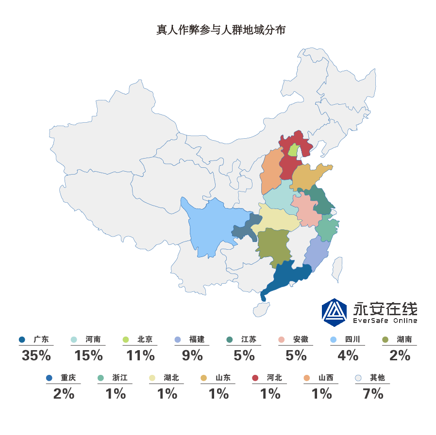 * 真人作弊黑灰产研究报告 - 图13
