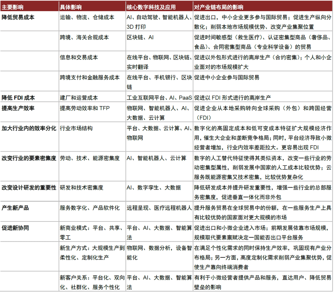 大国产业链 | 第四章 数字创新助力重构产业链 - 图13