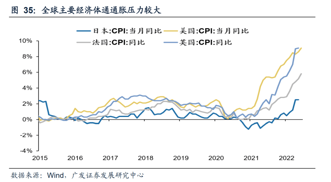2022-08-02 【广发策略戴康团队】从美股FAANG看中国“优势资产”——“中国优势”系列报告（一） - 图28