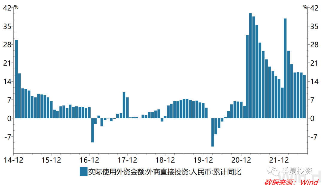 2022-11-07 李蓓：站在新一轮牛市的起点 - 图3