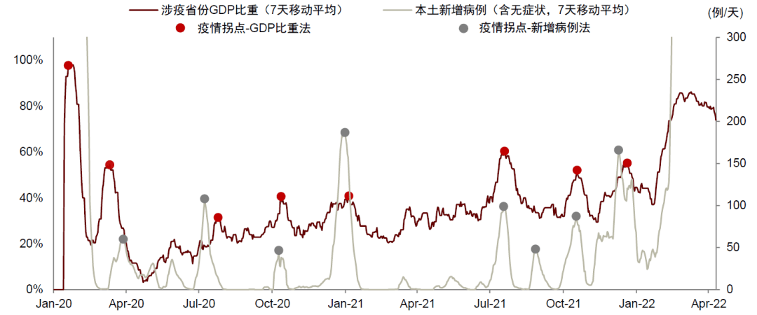 中金：关注疫情进展与潜在通胀拐点 - 图12