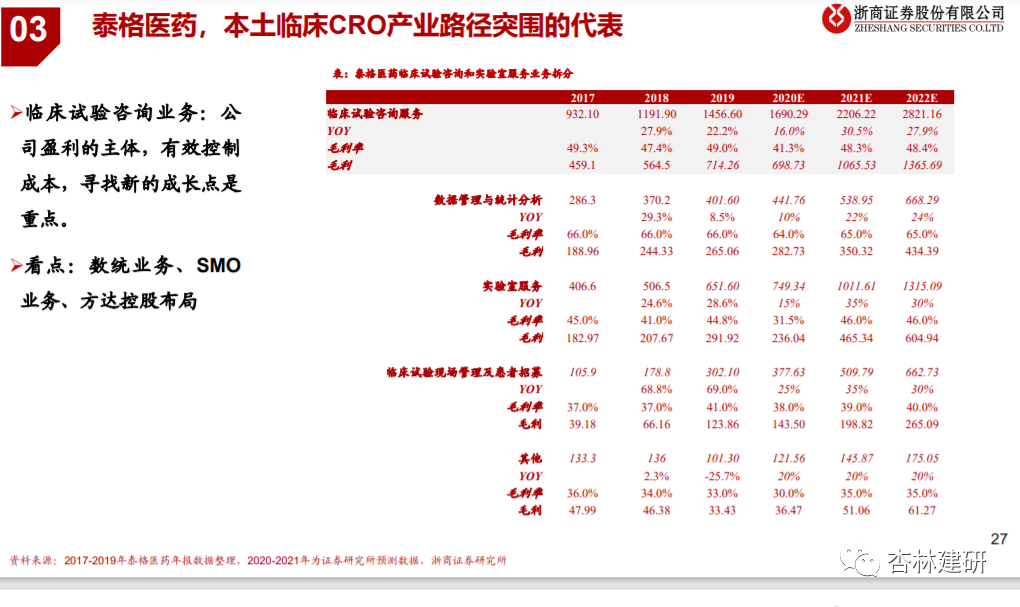 2020-09-29 泰格的故事：从中国强到全球大——泰格医药推荐逻辑 - 图17