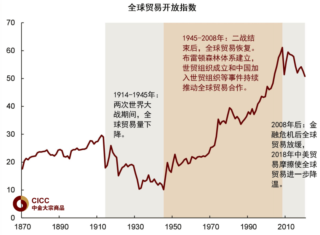 中金 | 有色金属季度更新：定价供给冲击，铝、锌首选 - 图3