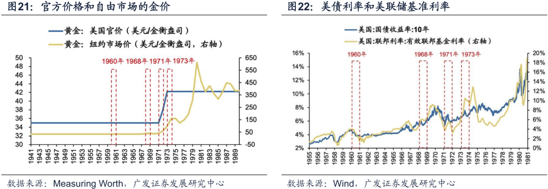 20221019 【广发策略戴康团队】美债低利率时代的黄昏——“此消彼长”系列报告（十） - 图6