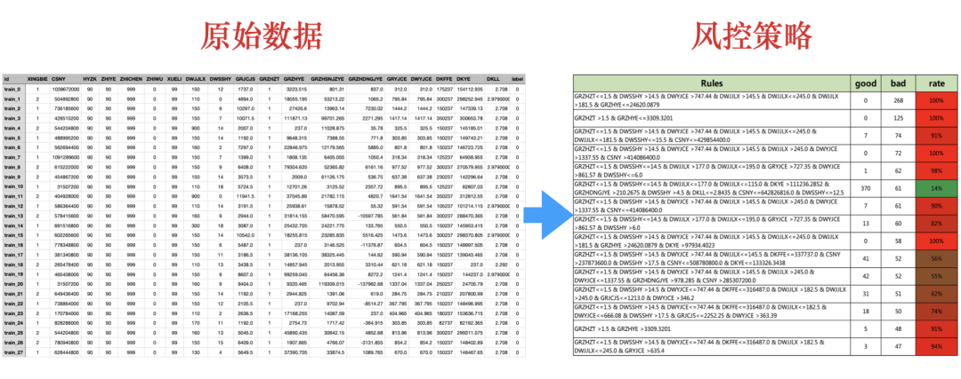 *决策树三种可视化展示形态 - 图1