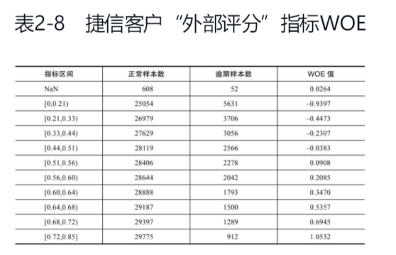 20210425 智能风控与反欺诈v1.0 - 图13
