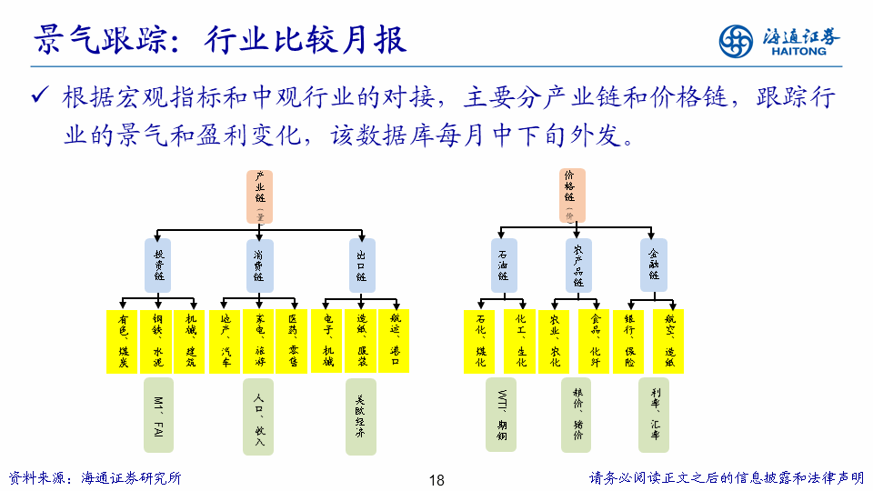 行业比较研究框架 - 图8