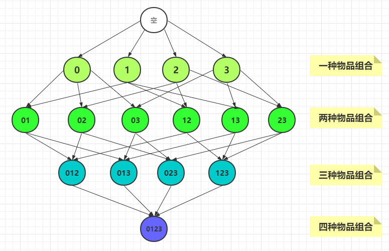 基于时空关联挖掘 %26 关联分析Apriori\FP-growth算法介绍 %26 基于SynchroTrap+LPA算法的团伙账户挖掘 - 图6