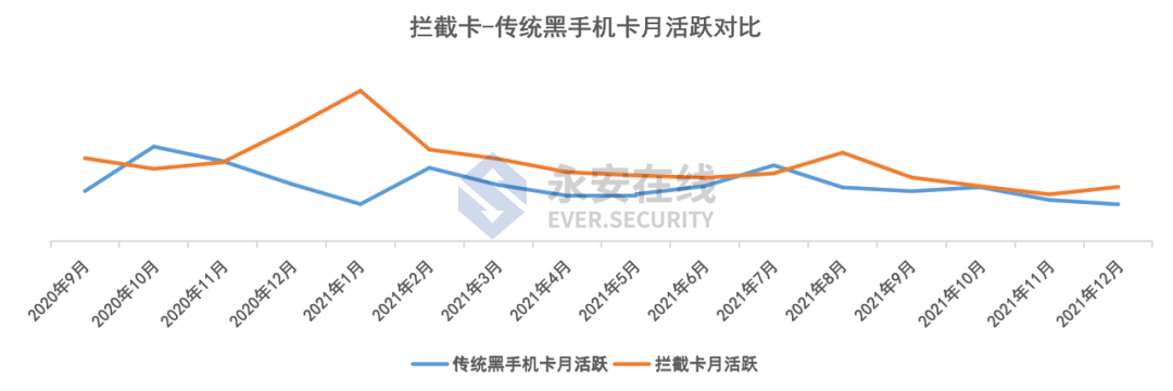 2021年黑灰产行业研究及趋势洞察报告 - 图15