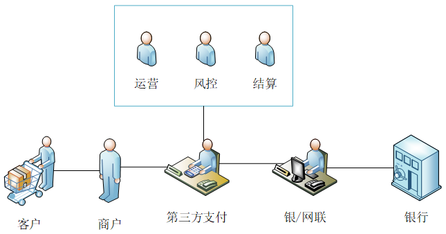 第三方支付 - 图6