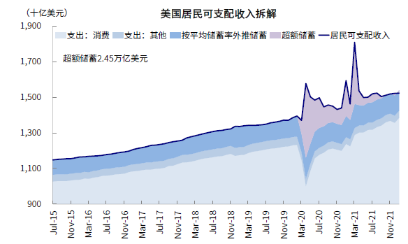 中金：美债收益率曲线倒挂八问八答 - 图29