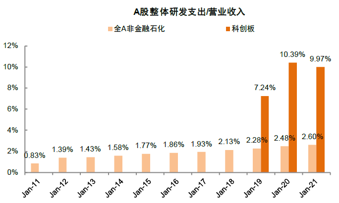 中金 | A股业绩报告的十大关注点：有压力，有亮点 - 图74