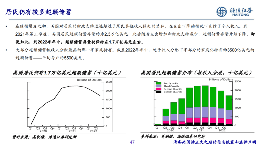 2022-12-07 PPT：“重启”之路——2023年海通宏观年度展望（梁中华、荀玉根等） - 图42