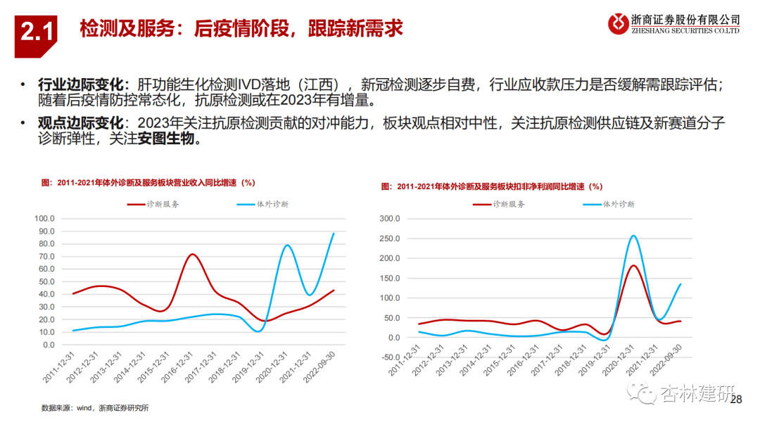2023年医药投资策略：拥抱新周期 - 图21