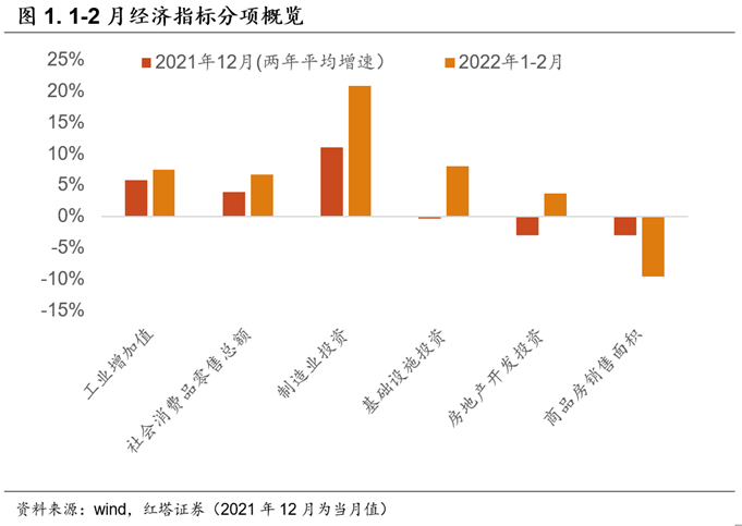 李奇霖 | 全面超预期的经济数据 - 图1