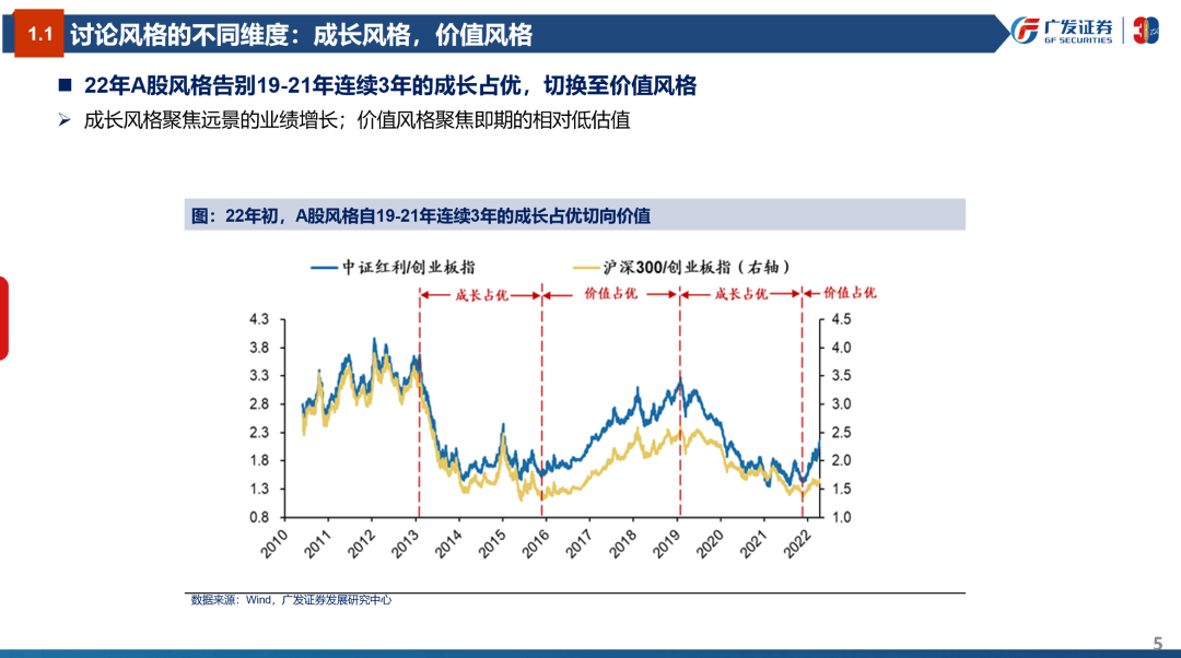 风格研判：误区与本质—“授人以渔”策略方法论PPT（三） - 图5