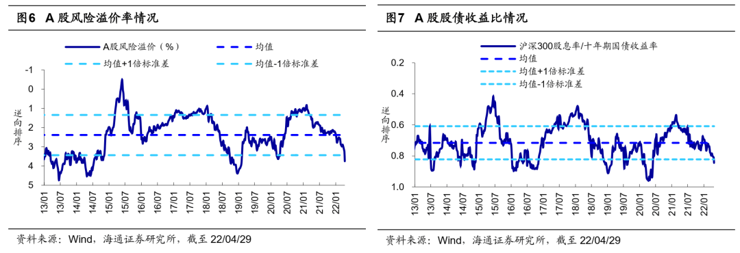 *【海通策略】反弹到反转需要啥条件？（荀玉根、吴信坤、杨锦） - 图8
